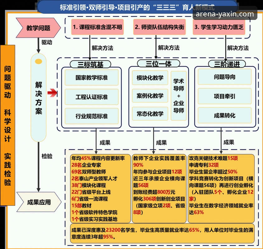 亚新体育注册 亚新体育注册的4个关键步骤与3大核心优势全解析